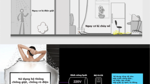 Thiet Bi Chong Giat Binh Nong Lanh 1m4g3 Zy0wdi Simg D0daf0 800x1200 Max 678x381